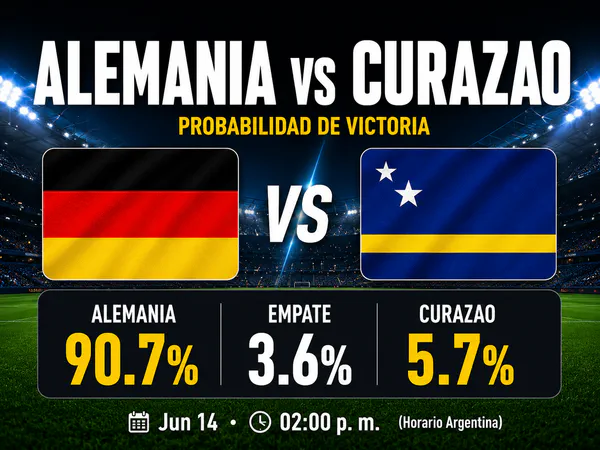 Alemania vs Curazao Mundial 2026