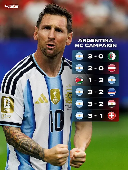 Resultados de Argentina en el Mundial 2026 antes de la semifinal