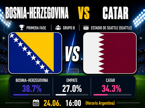 Bosnia-Herzegovina vs Catar Mundial 2026