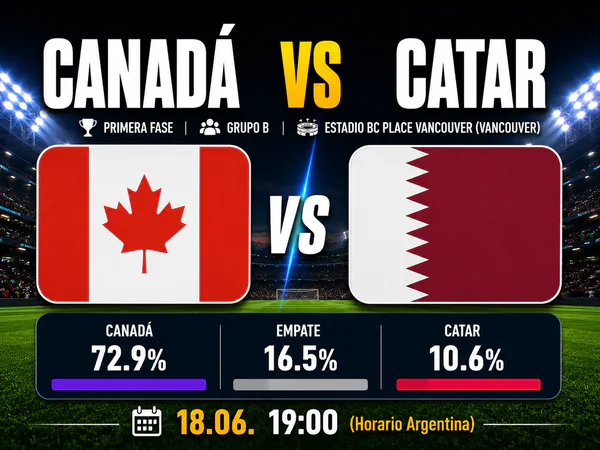 Canadá vs Catar Mundial 2026