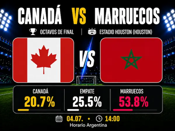 Canadá vs Marruecos - Octavos de final - Mundial 2026