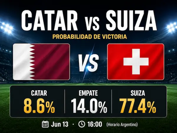 Catar vs Suiza: probabilidades del partido por el Mundial