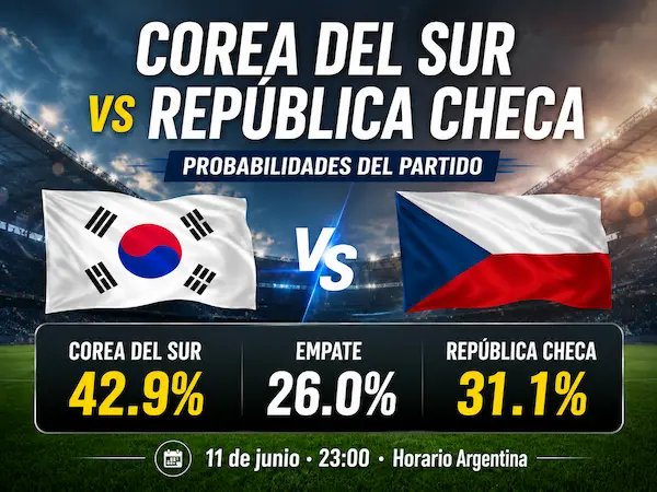 Probabilidades de Corea del Sur vs República Checa en el Mundial 2026 según las cuotas