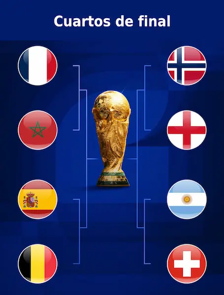 Cruces de cuartos de final del Mundial 2026