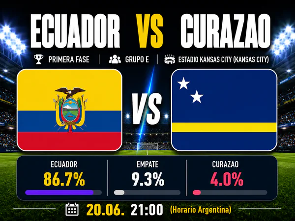 Ecuador vs Curazao Mundial 2026