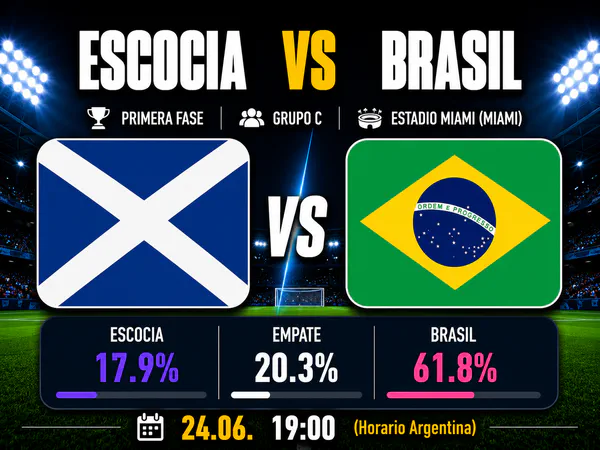 Escocia vs Brasil Mundial 2026