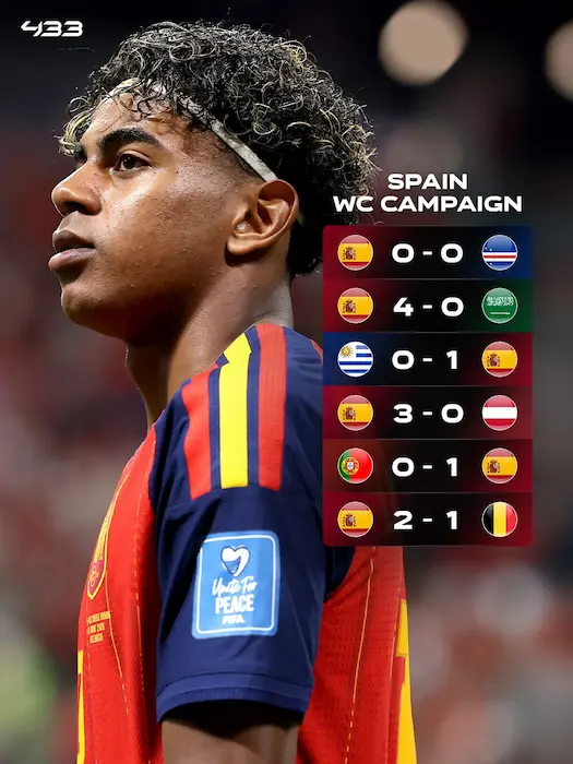 Resultados de España en el Mundial 2026 antes de la semifinal