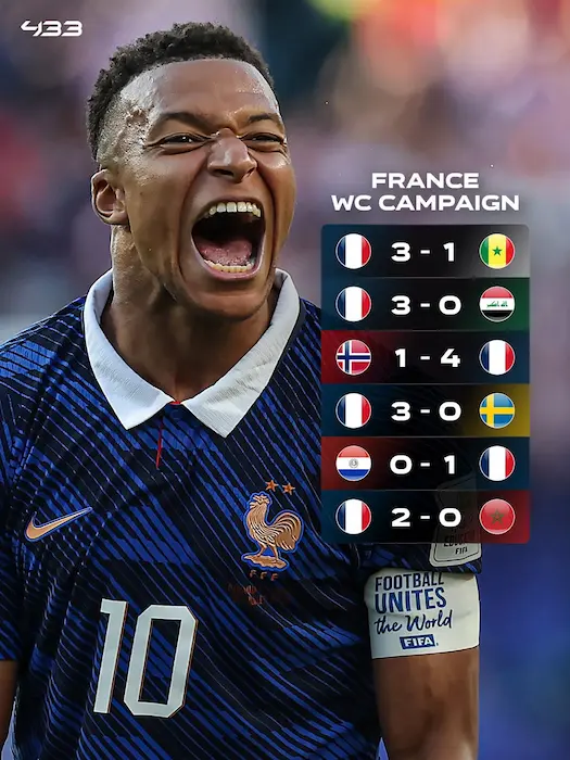 Resultados de Francia en el Mundial 2026 antes de la semifinal