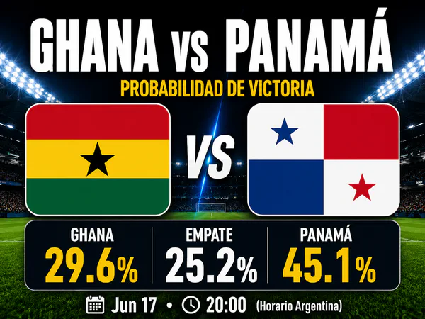 Ghana vs Panamá Mundial 2026
