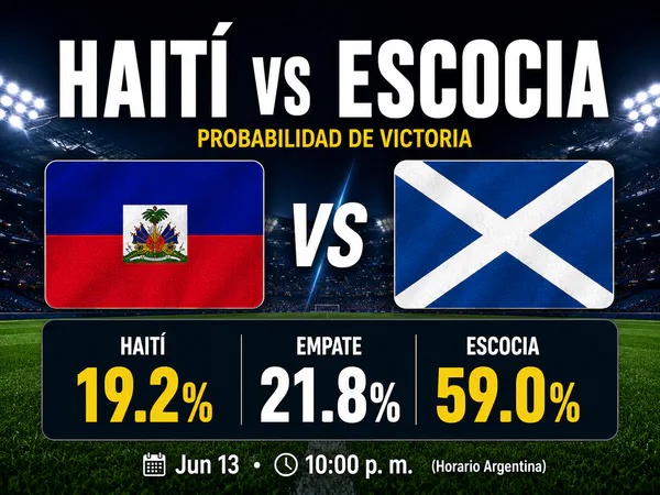 Haití vs Escocia Mundial 2026