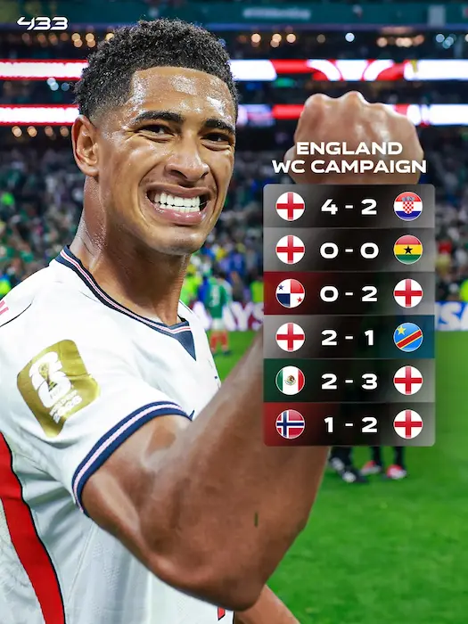 Resultados de Inglaterra en el Mundial 2026 antes de la semifinal
