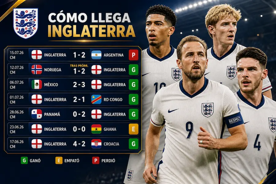 Inglaterra resultados de partidos en Mundial 2026