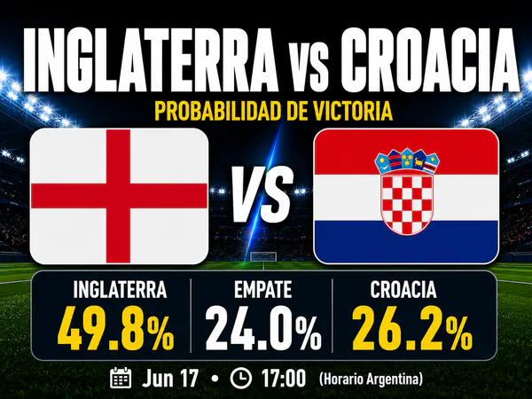 Inglaterra vs Croacia Mundial 2026
