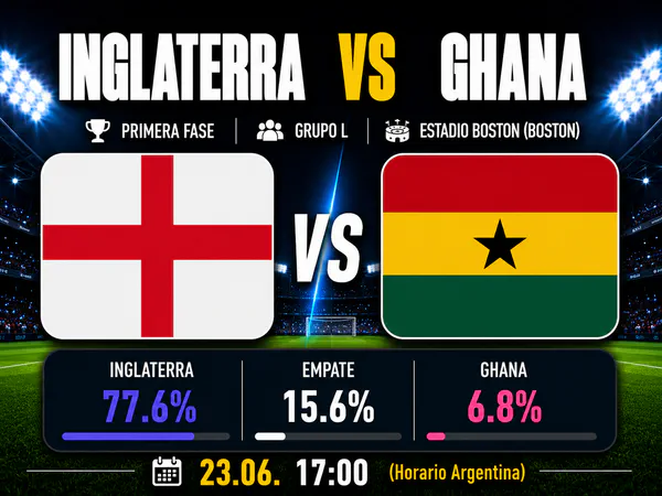 Inglaterra vs Ghana Mundial 2026