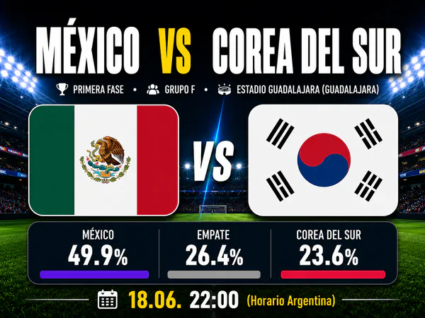 México vs Corea del Sur Mundial 2026