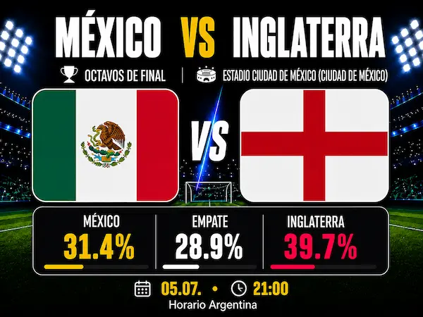 México vs Inglaterra - Octavos de final - Mundial 2026