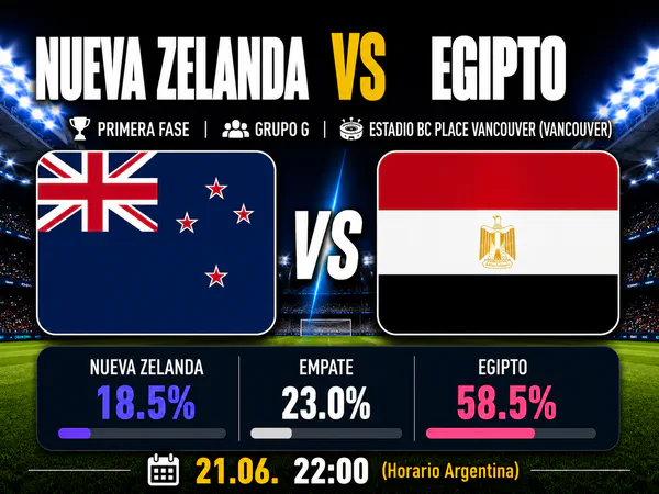 Nueva Zelanda vs Egipto Mundial 2026