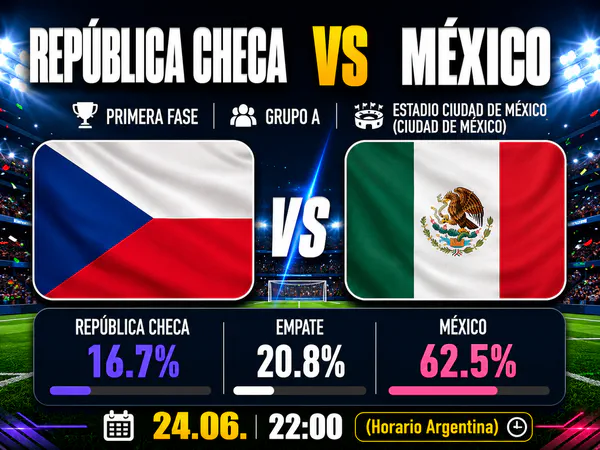 República Checa vs México Mundial 2026
