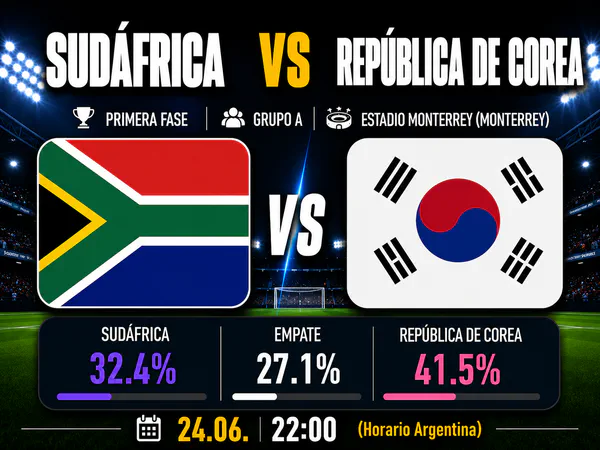 Sudáfrica vs Corea del Sur Mundial 2026