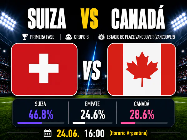 Suiza vs Canadá Mundial 2026