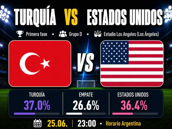 Turquía vs Estados Unidos Mundial 2026