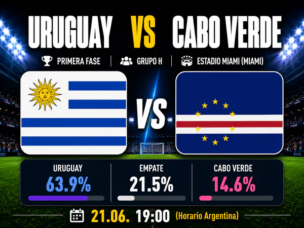 Uruguay vs Cabo Verde Mundial 2026