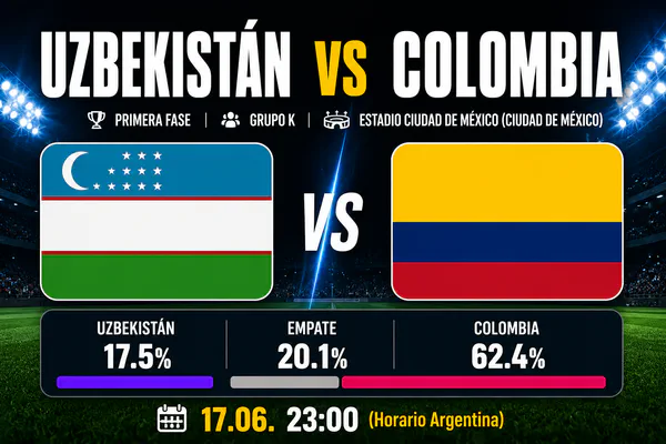 Uzbekistán vs Colombia Mundial 2026